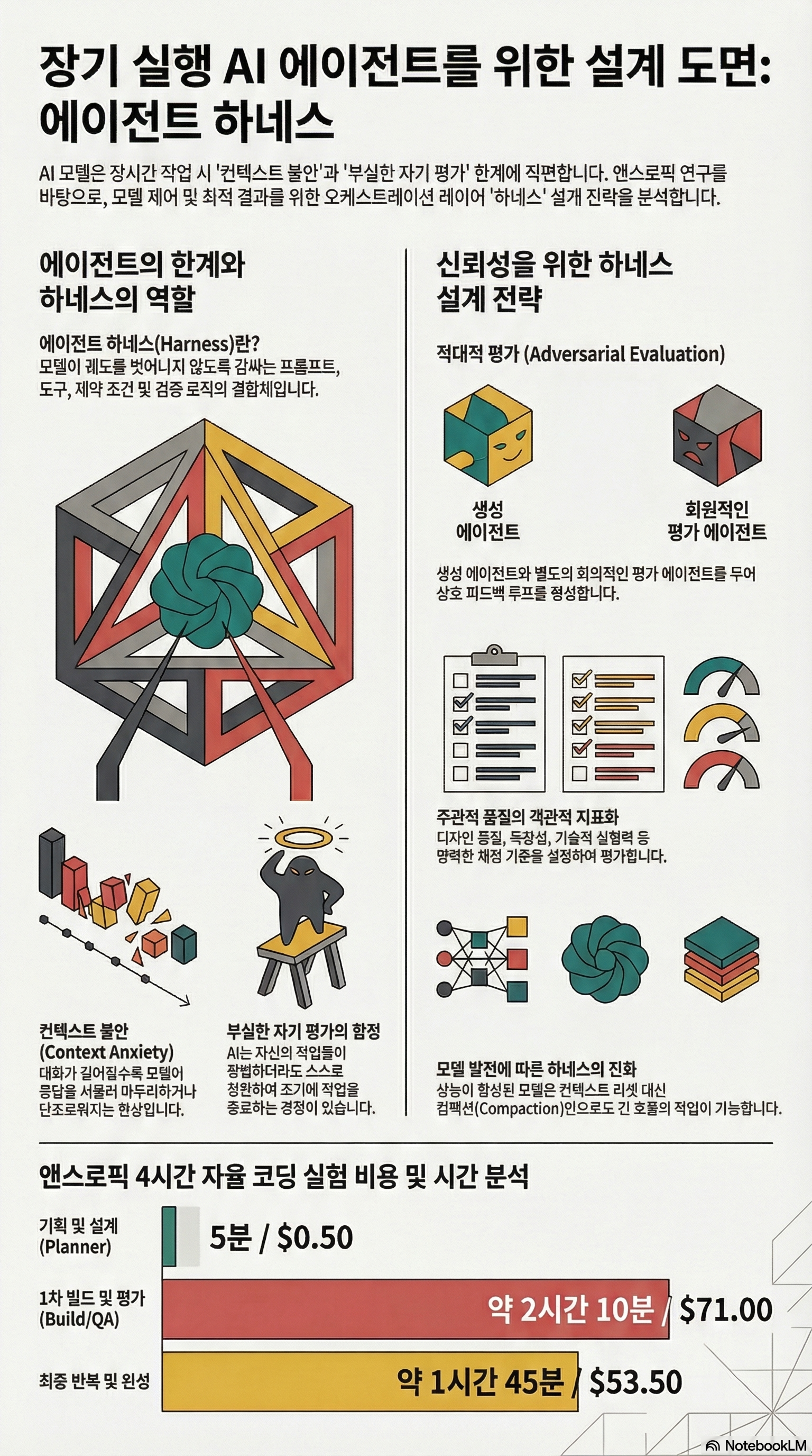 Anthropic Agent Blueprint Infographic