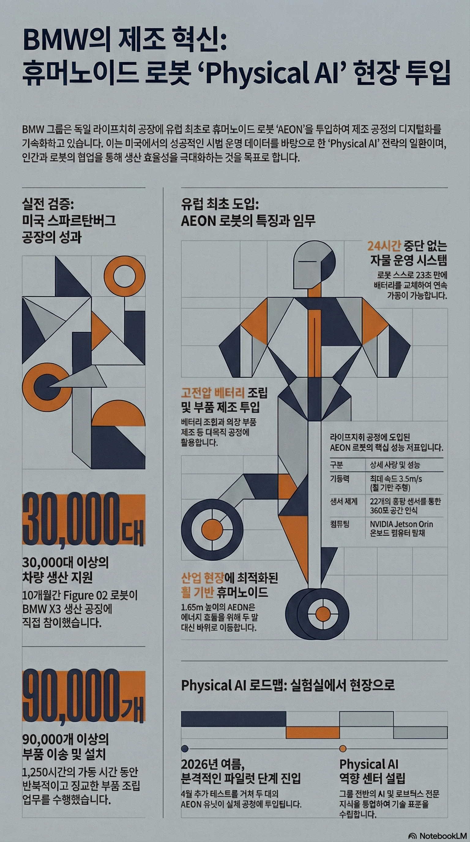 BMW Humanoid Infographic